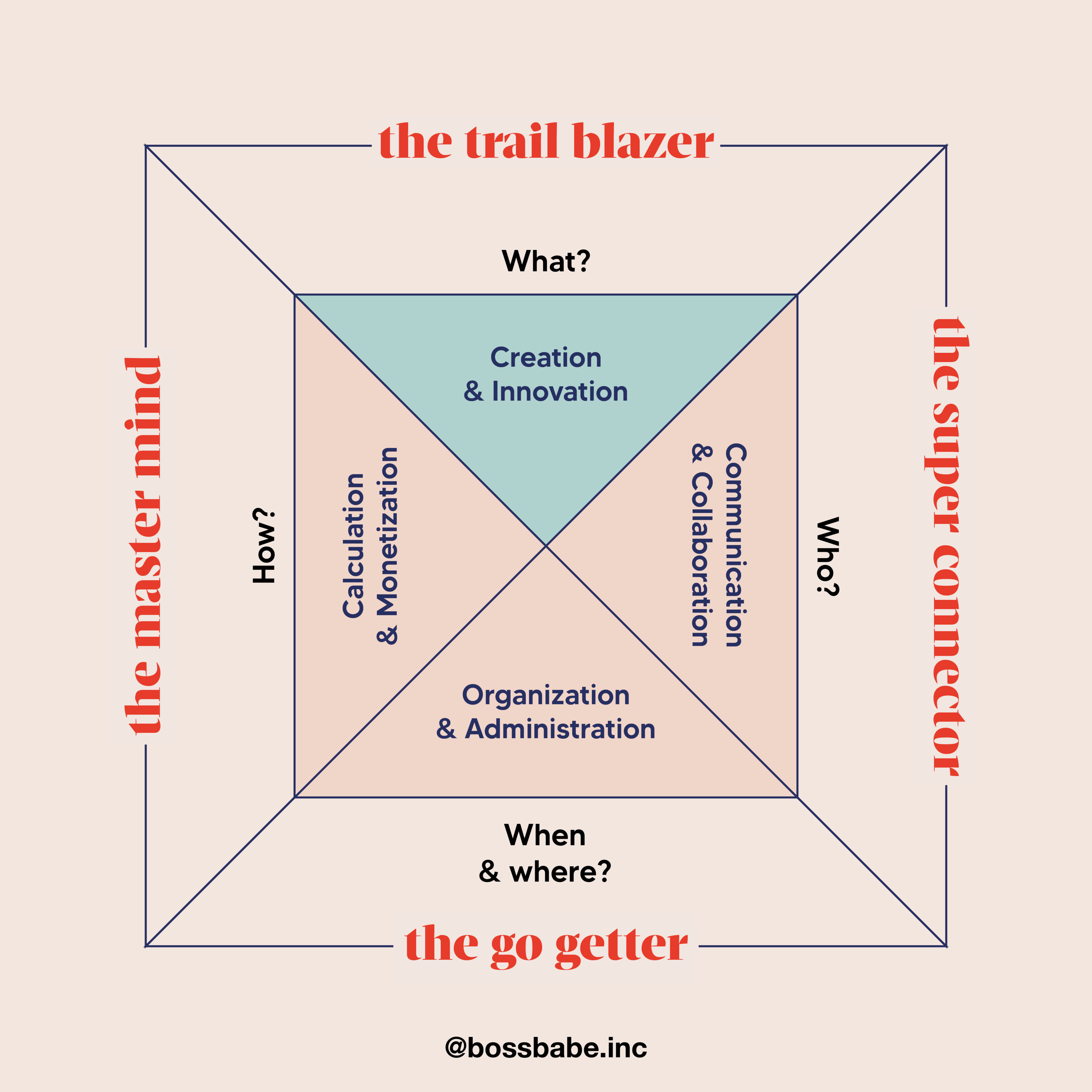 Zone of Genius Quiz Start - Garnett Consulting